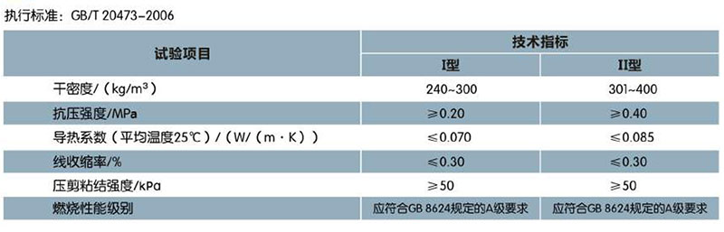 ?；锌諒刂闊o機(jī)保溫砂漿(圖1)